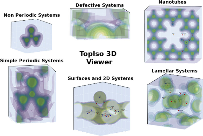 topiso3D graphical abstract